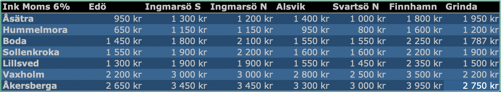 skarmavbild-2022-05-27-kl.-12.34.21.png